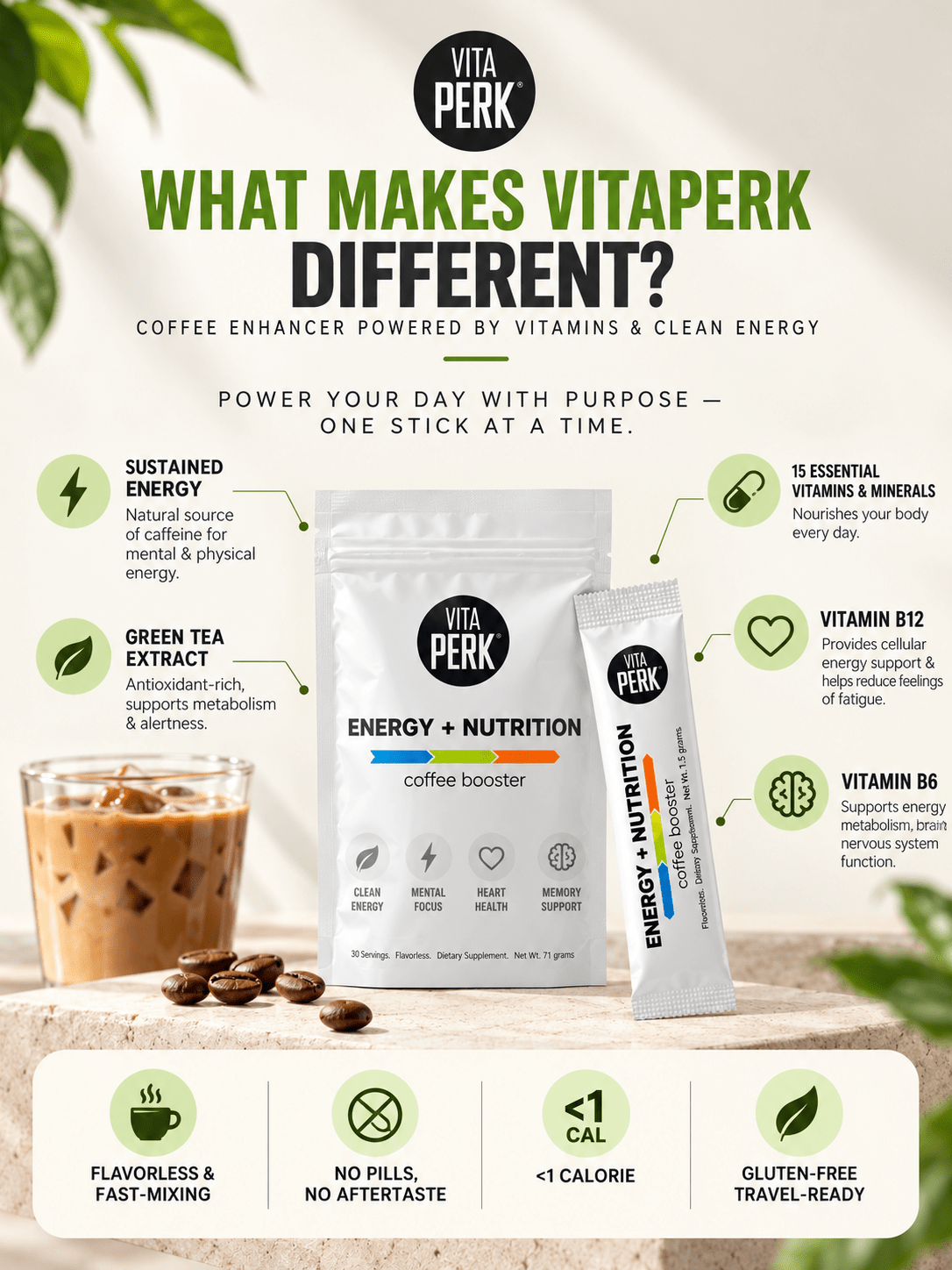 VitaPerk Coffee Booster - VitaPerk